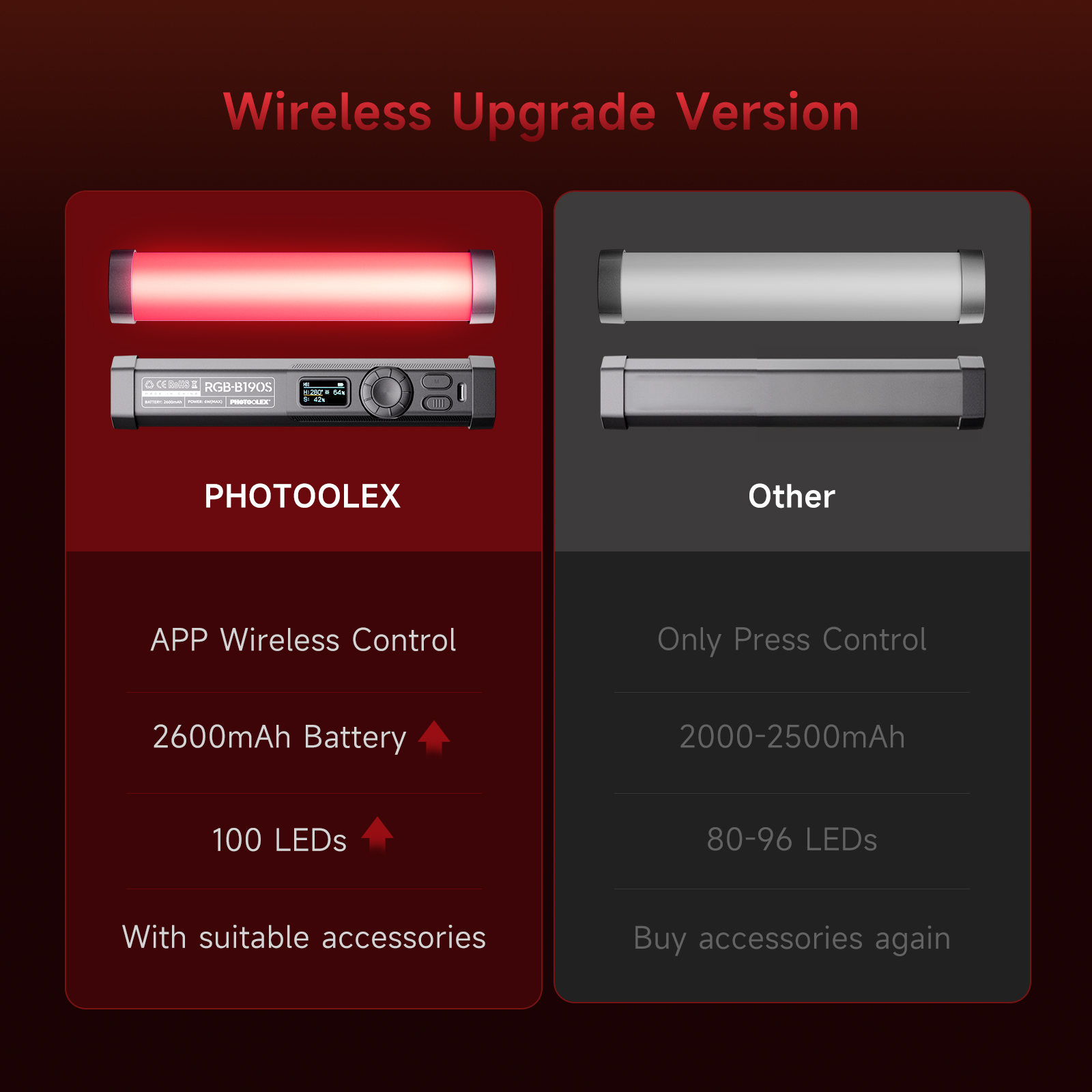 PHOTOOLEX RGB Video Light Hand - огляд і ціна Photography Lighting Type