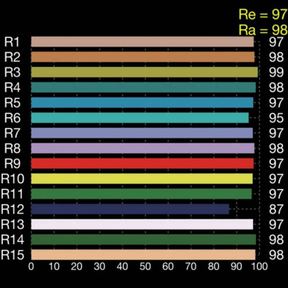 45W LED Corn Bulb High CRI Ra  - огляд і ціна Photography Lighting Workshops
